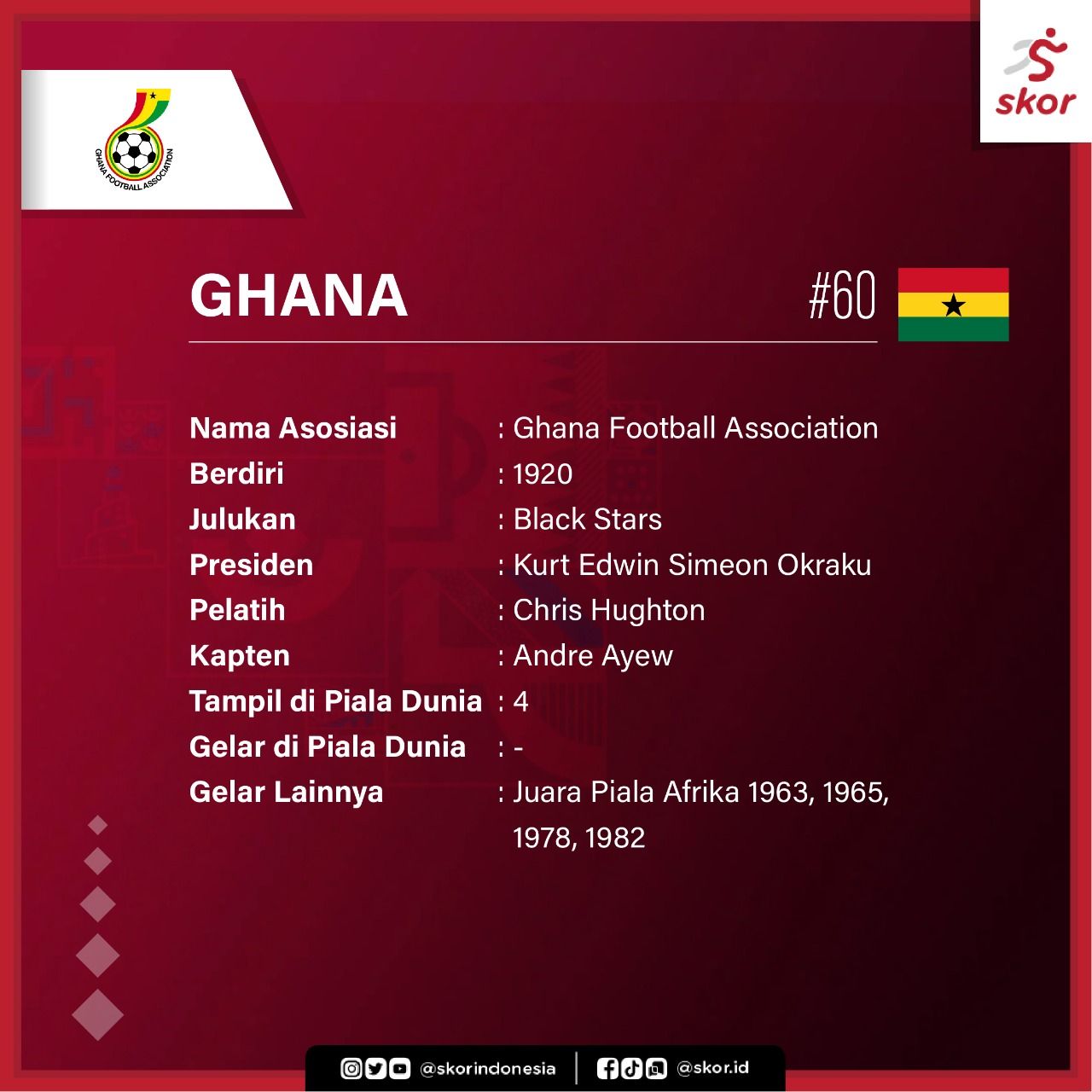 Profil Tim Ghana