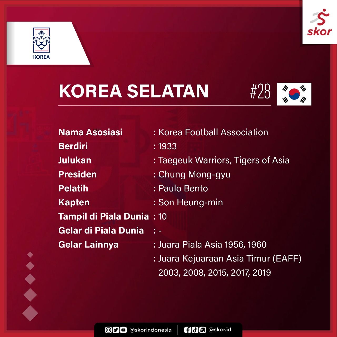 Profil Tim Korea Selatan
