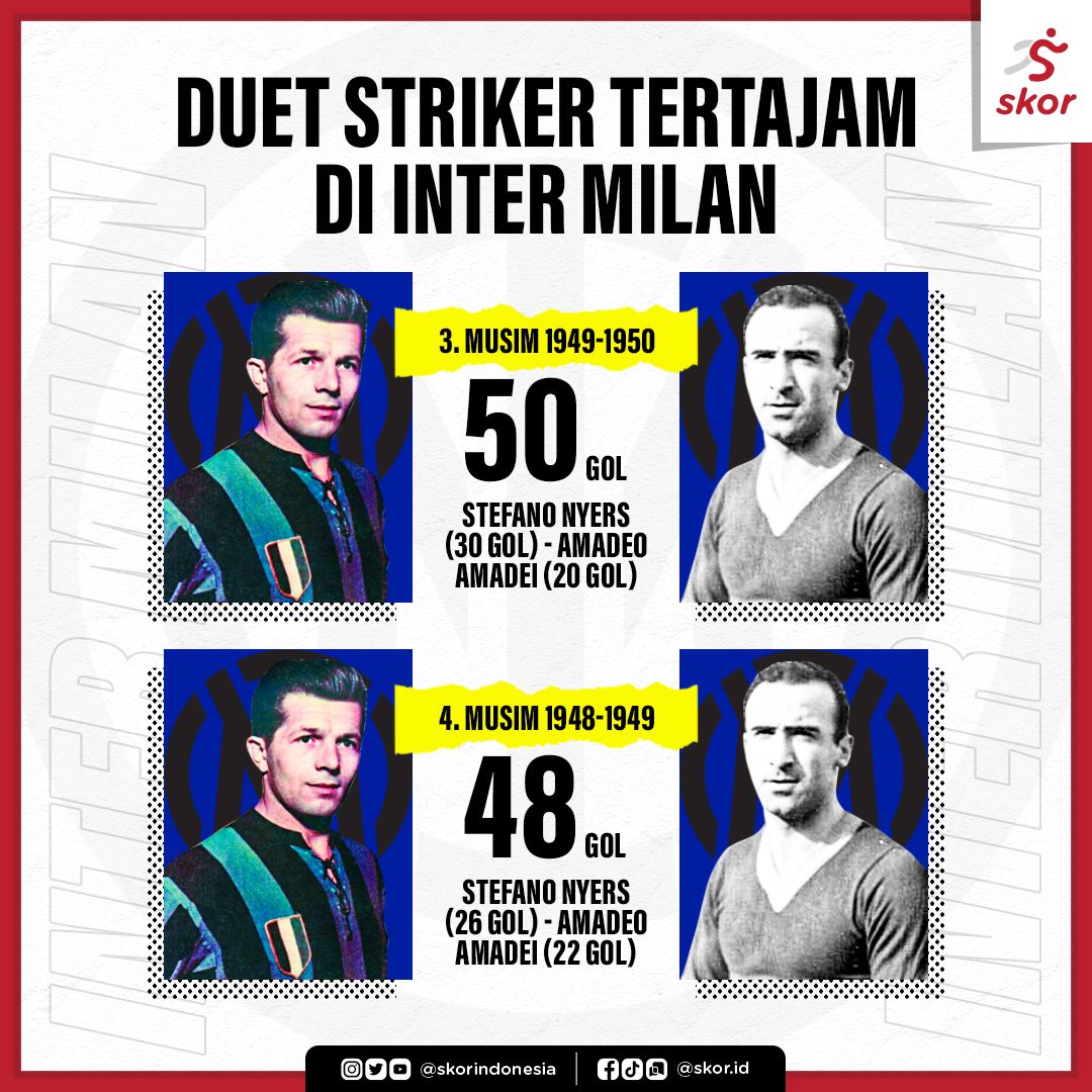 (3-4) Duet Striker Tertajam di Inter Milan