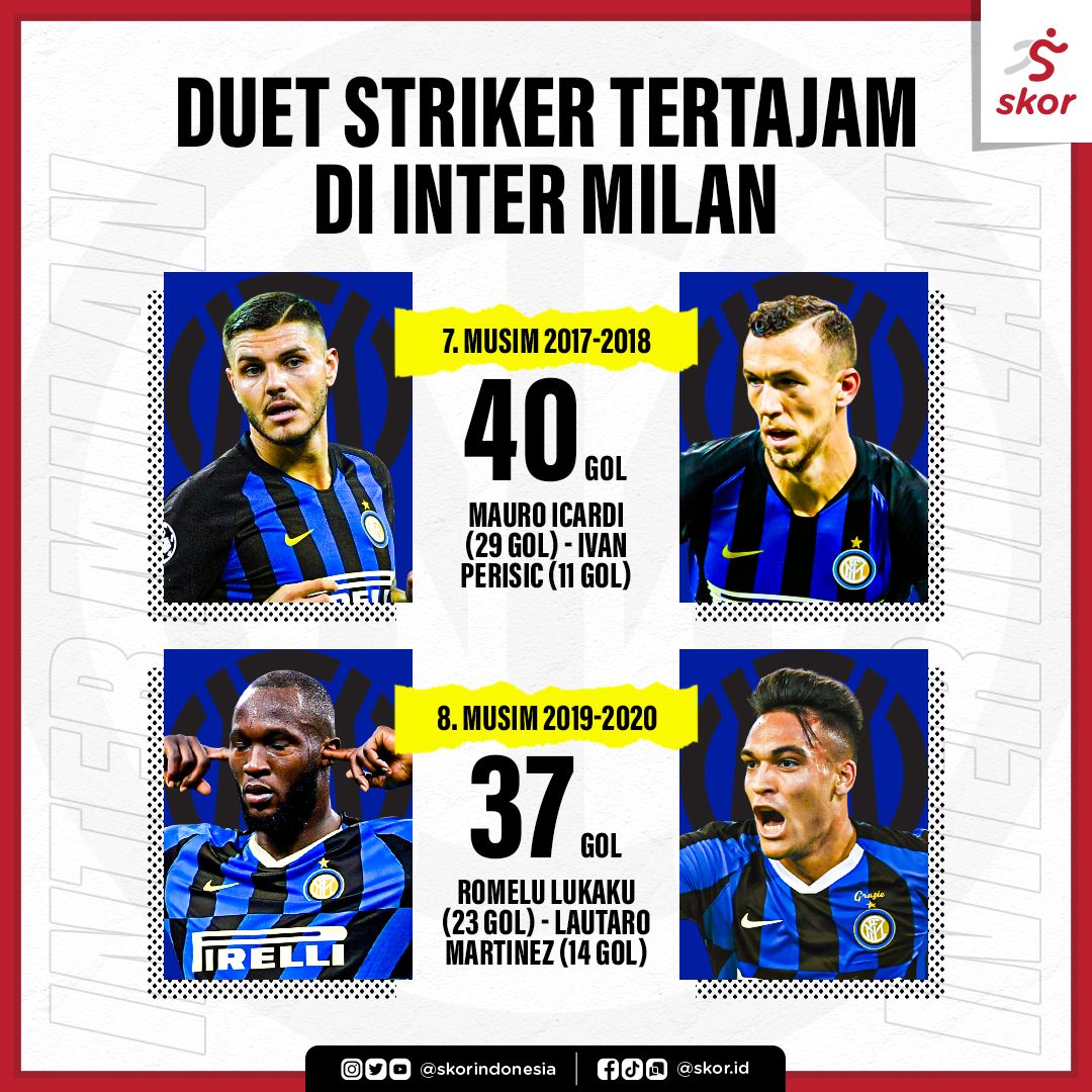 (7-8) Duet Striker Tertajam di Inter Milan
