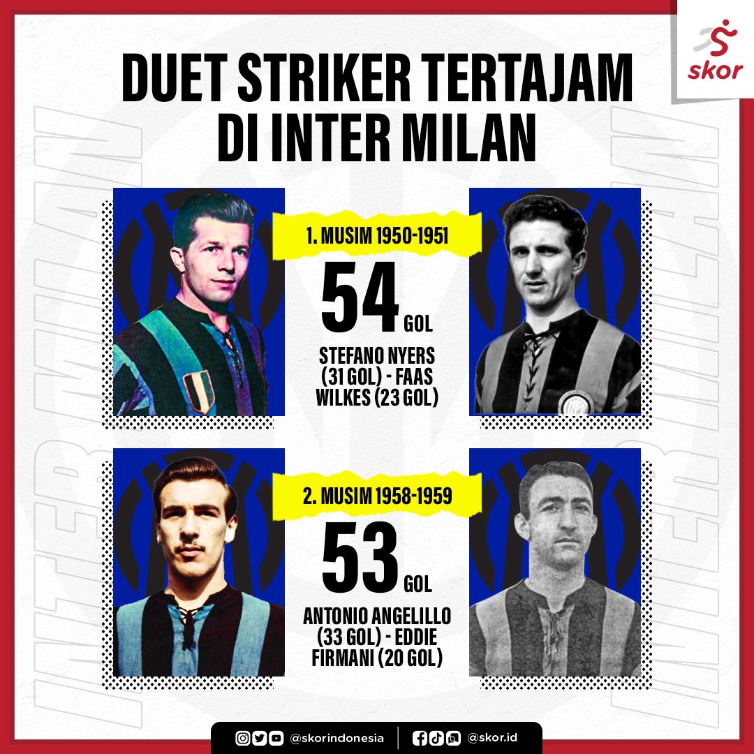 (1-2) Duet Striker Tertajam di Inter Milan