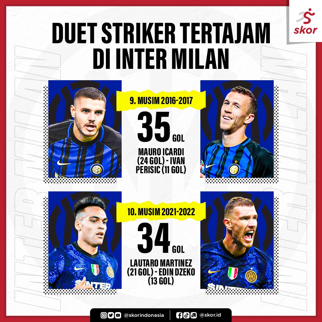 (9-10) Duet Striker Tertajam di Inter Milan