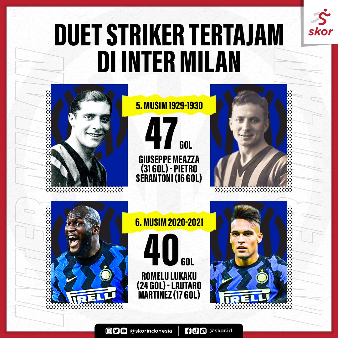 (5-6) Duet Striker Tertajam di Inter Milan