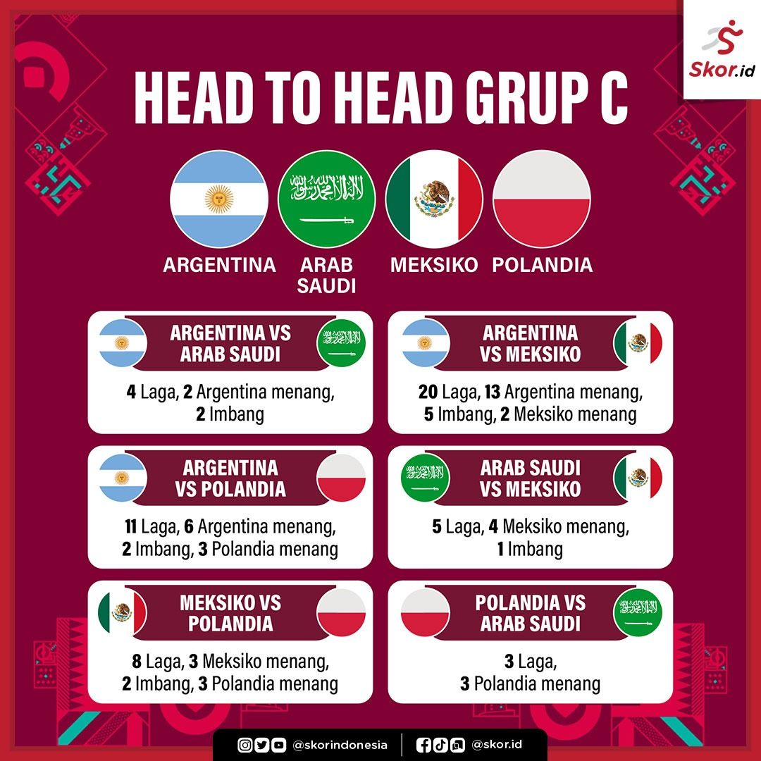 Head to Head Grup C Piala Dunia 2022
