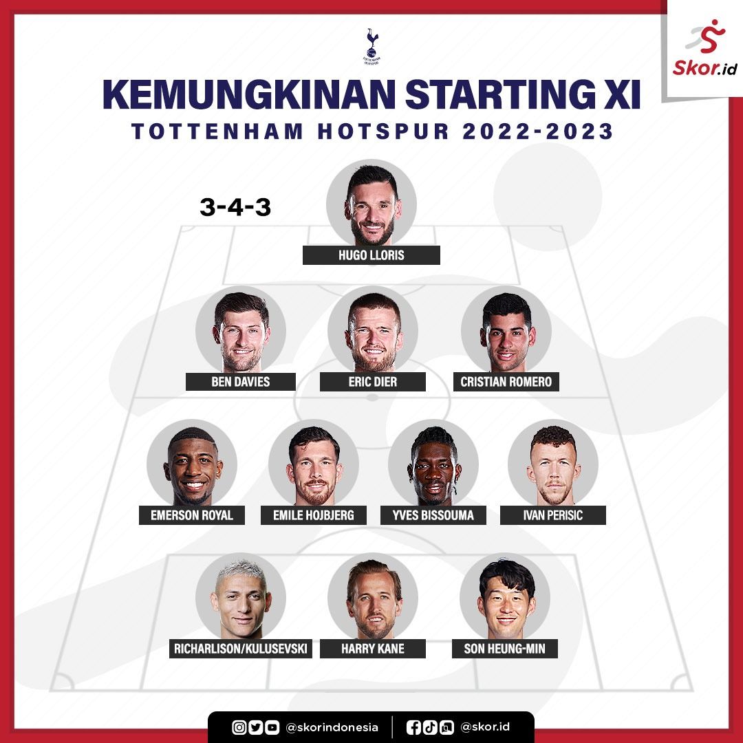 Kemungkinan Starting XI Tottenham Hotspur 2022-2023