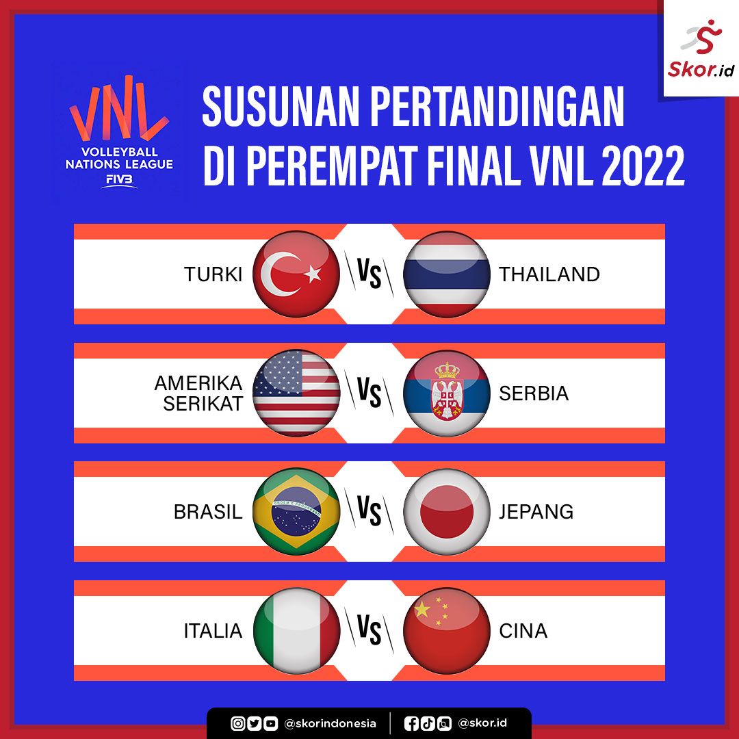 Susunan pertandingan di perempat final VNL 2022