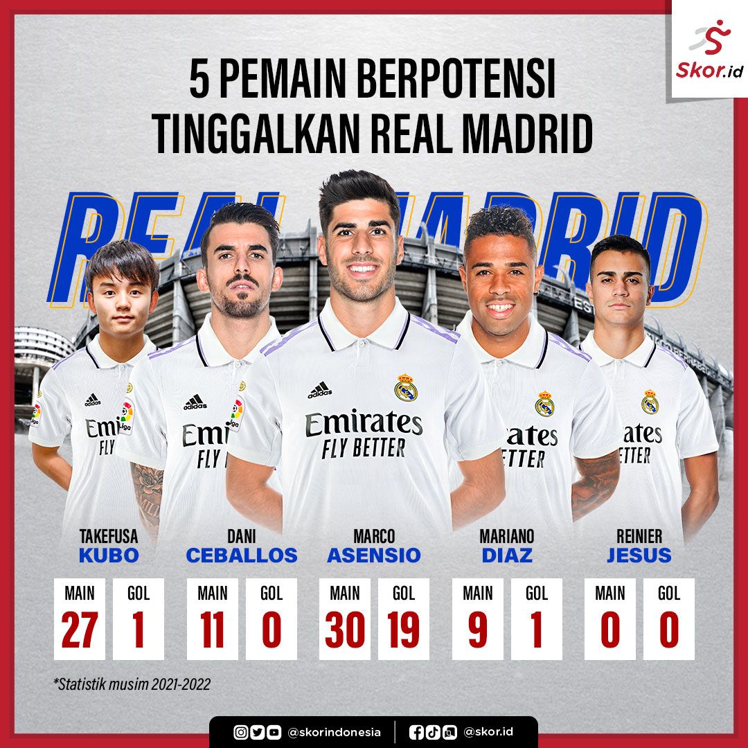 5 Pemain Berpotensi Tinggalkan Real Madrid