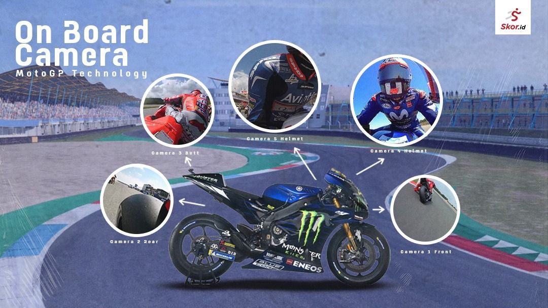 Teknologi on board camera yang diaplikasikan di motor MotoGP.
