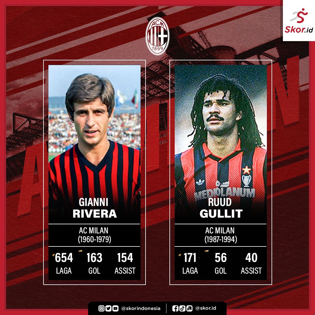 10 Playmaker Terbaik dalam Sejarah AC Milan: Gianni Rivera dan Ruud Gullit.