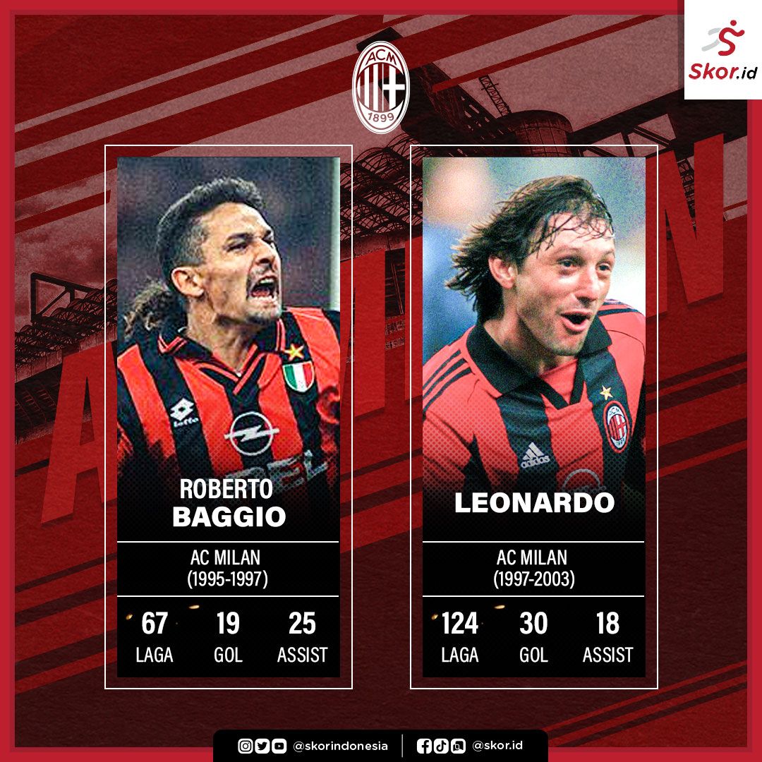 10 Playmaker Terbaik dalam Sejarah AC Milan: Roberto Baggio dan Leonardo.