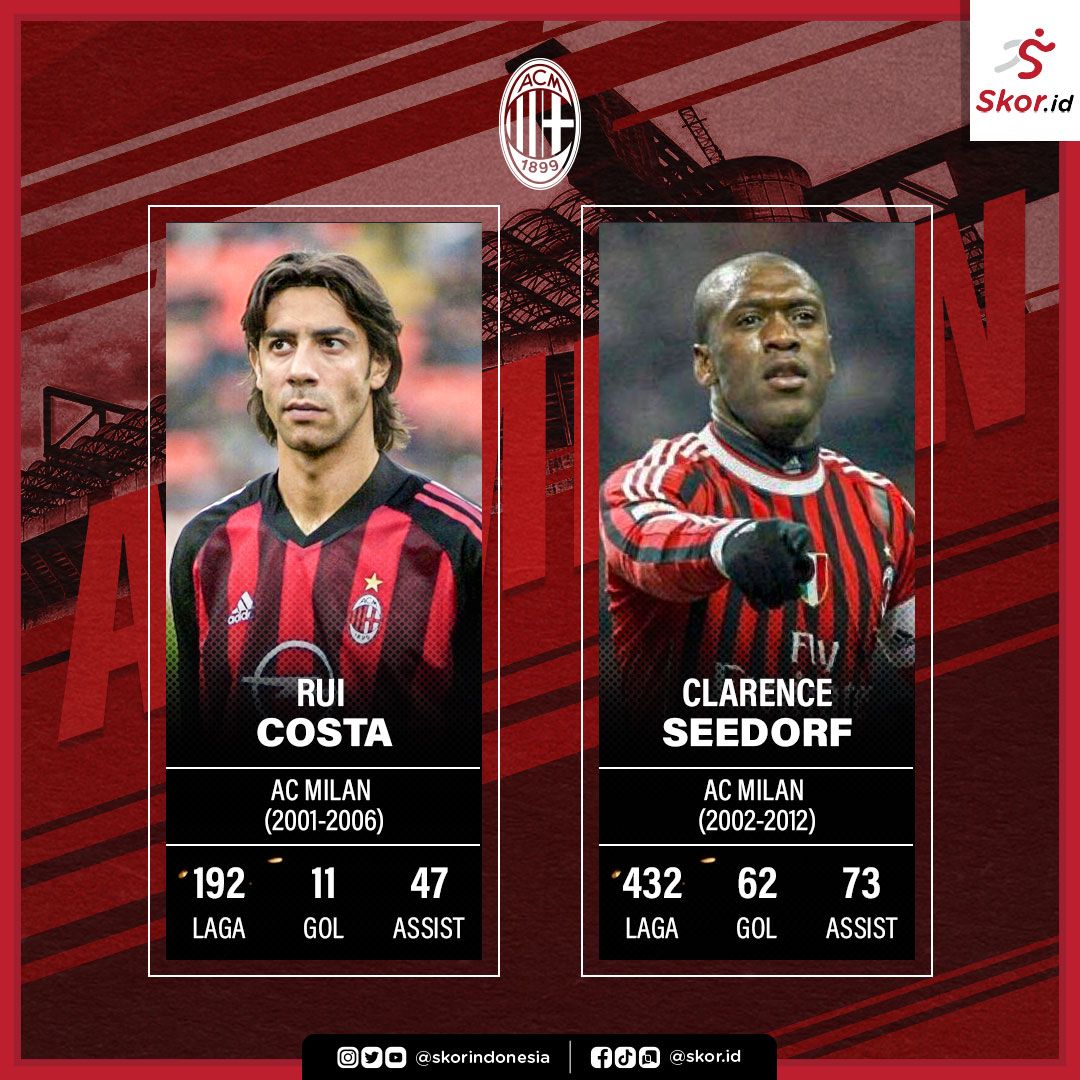 10 Playmaker Terbaik dalam Sejarah AC Milan: Rui Costa dan Clarence Seedorf.