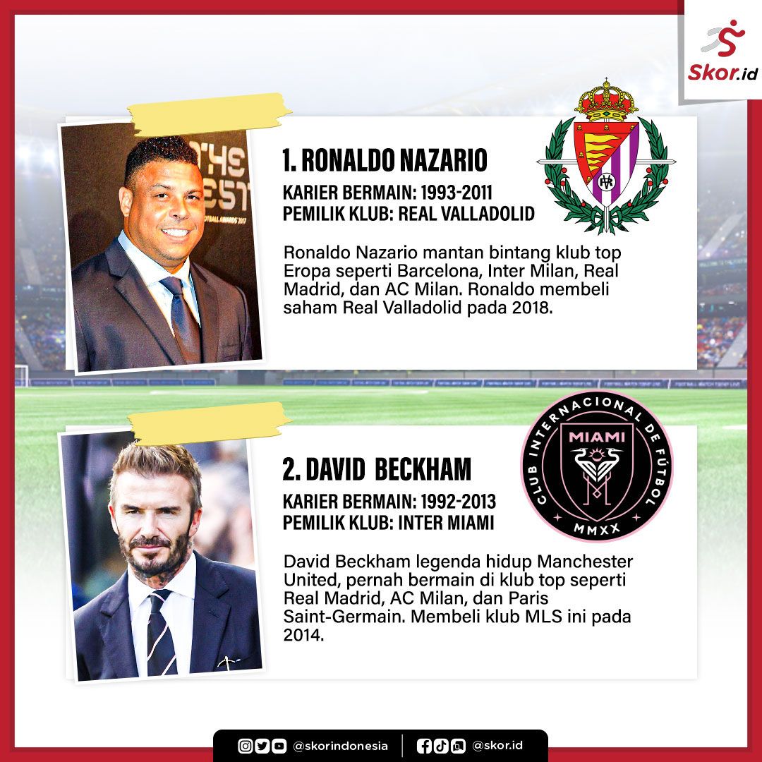 (1-2) Bintang yang juga Pemilik Klub: Ronaldo Nazario dan David Beckham.