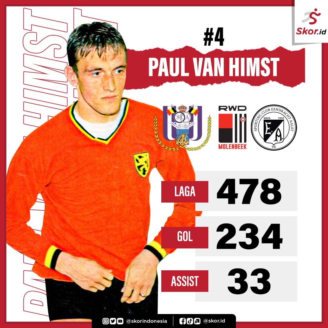 (4) Gelandang Serang Terbaik Belgia: Paul van Himst.