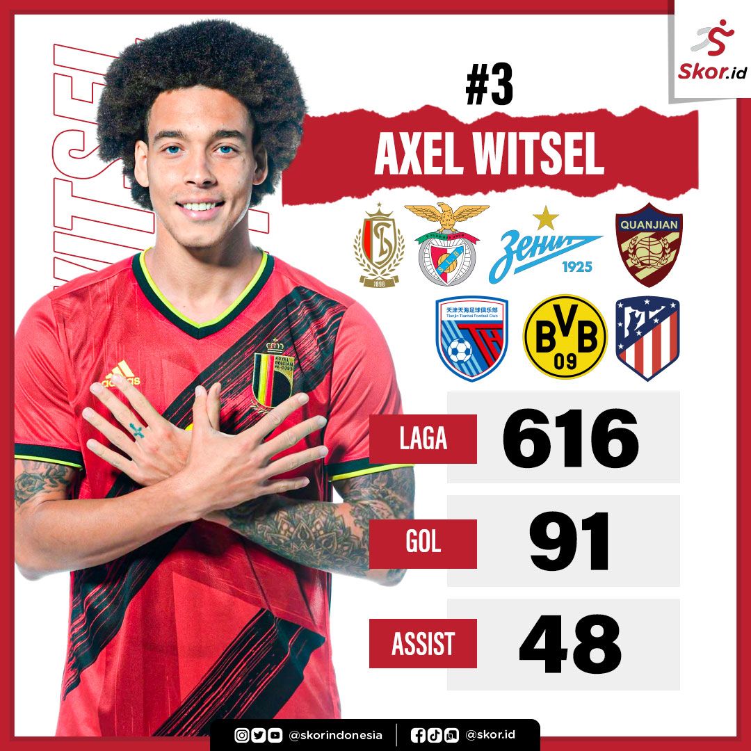 (3) Gelandang Serang Terbaik Belgia: Axel Witsel.