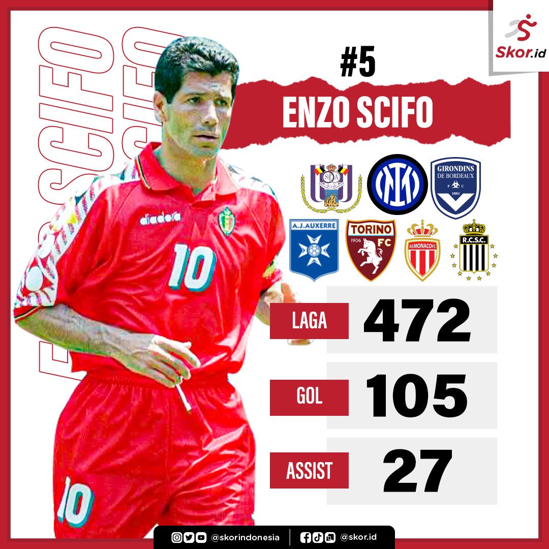 (5) Gelandang Serang Terbaik Belgia: Enzo Scifo.