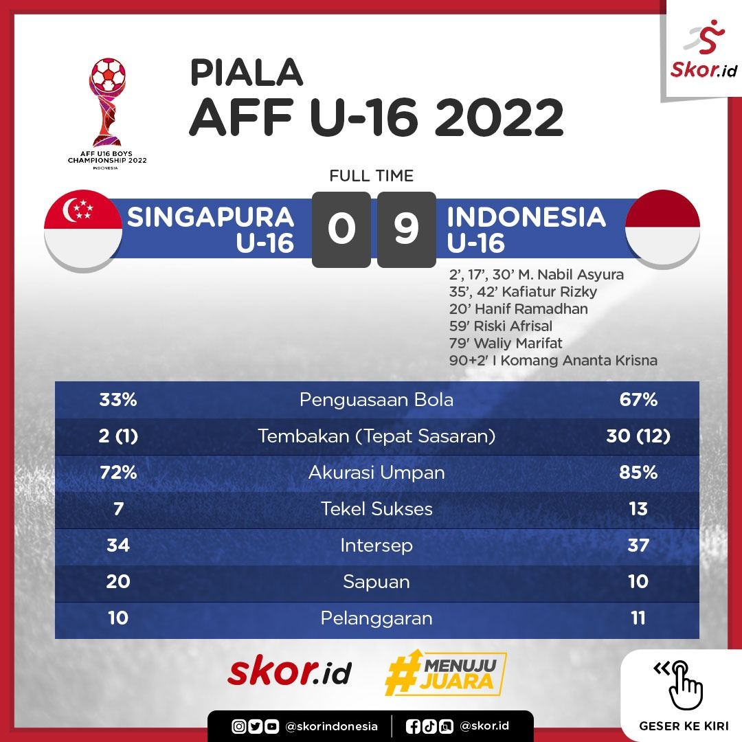 Statistik laga Singapura U-16 vs Indonesia U-16.