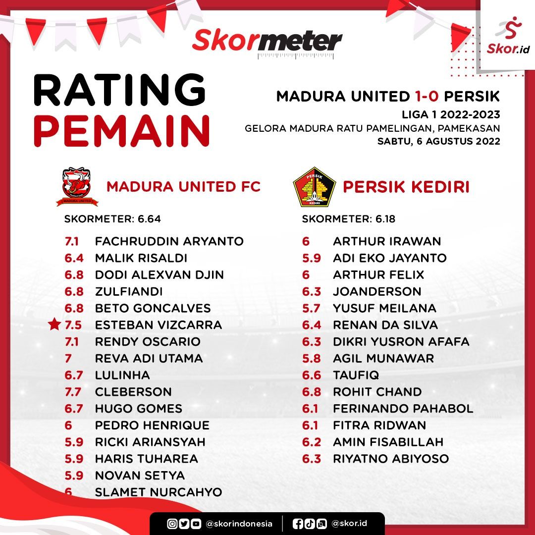 Rating Pemain Madura United vs Persik