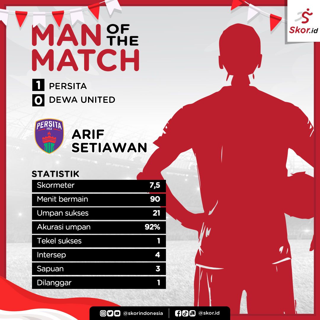 MOTM Persita vs Dewa United, Arif Setiawan.