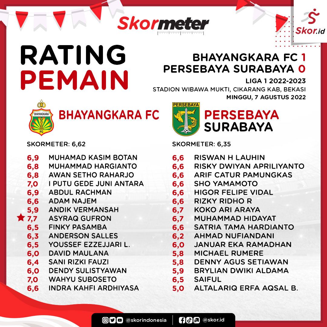 Rating Pemain Bhayangkara FC vs Persebaya.