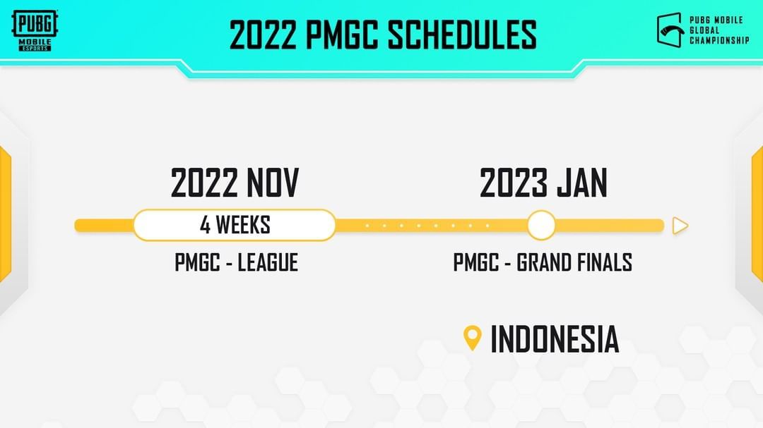 Pengumuman Grand Final PMGC 2022 yang akan berlangsung di Indonesia.