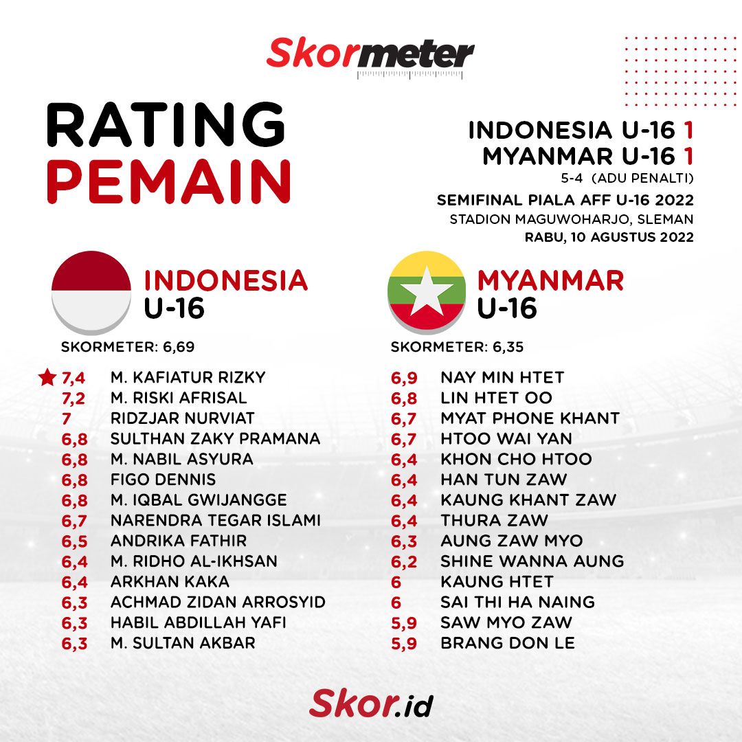 Rating-Indonesia-U-16-vs-Myanmar-U-16