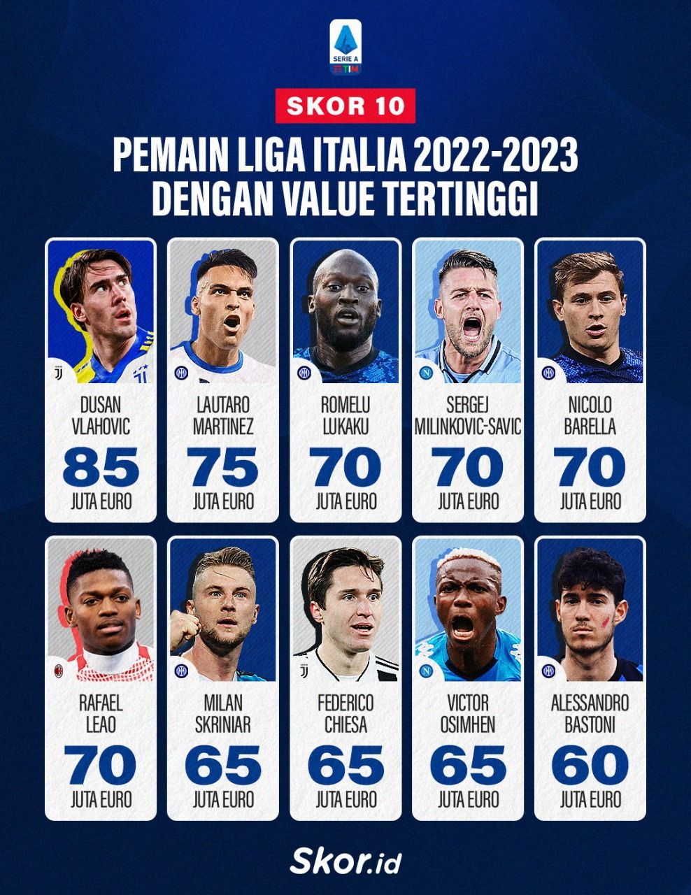 Pemain Liga Italia 2022-2023 dengan Value Tertinggi