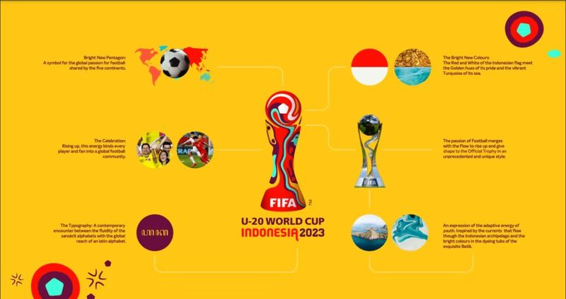 FIFA meluncurkan emblem resmi Piala Dunia U-20 2023 untuk Indonesia, Rabu (17/8/2022).