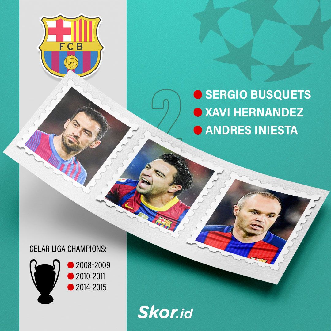 Trio Lini Tengah Fenomenal Barcelona di Liga Champions