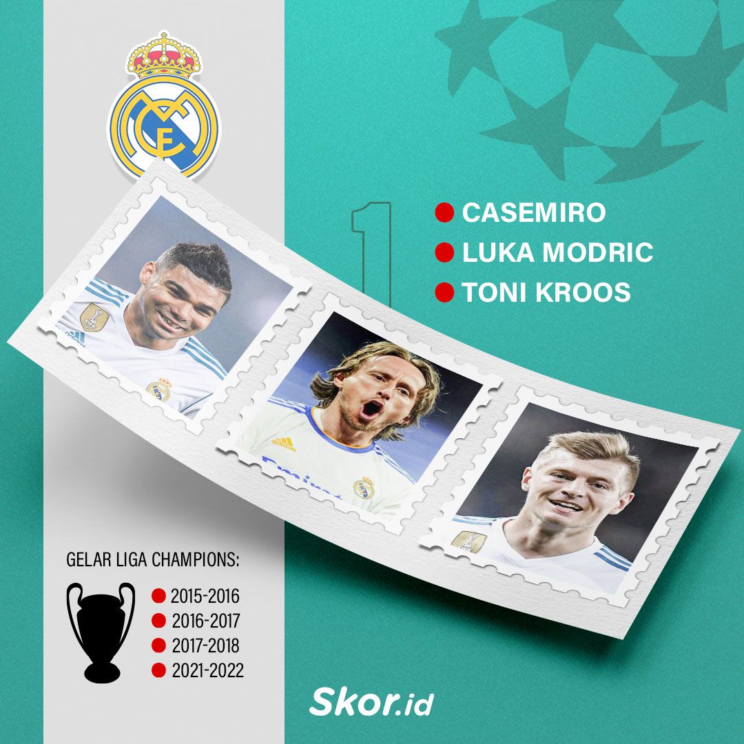 Trio Lini Tengah Fenomenal Real Madrid di Liga Champions