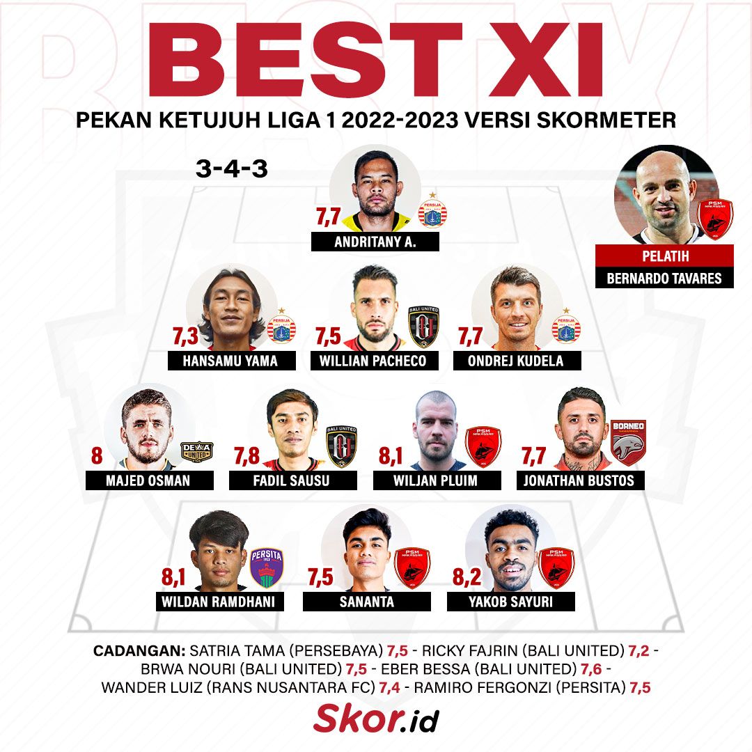 Best XI Pekan Ketujuh Liga 1 2022-2023