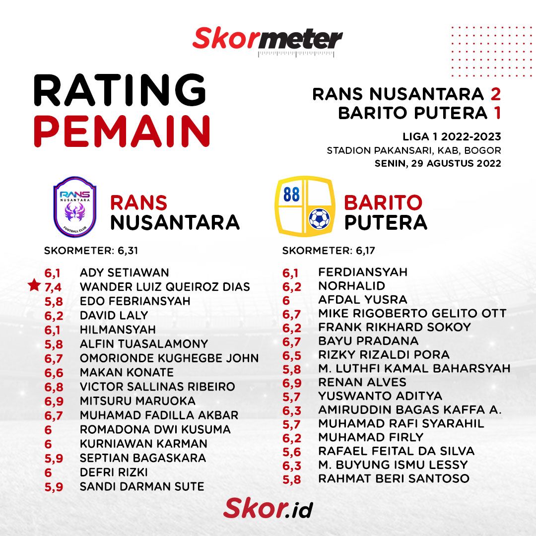 Rating Rans Nusantara vs Barito Putera.
