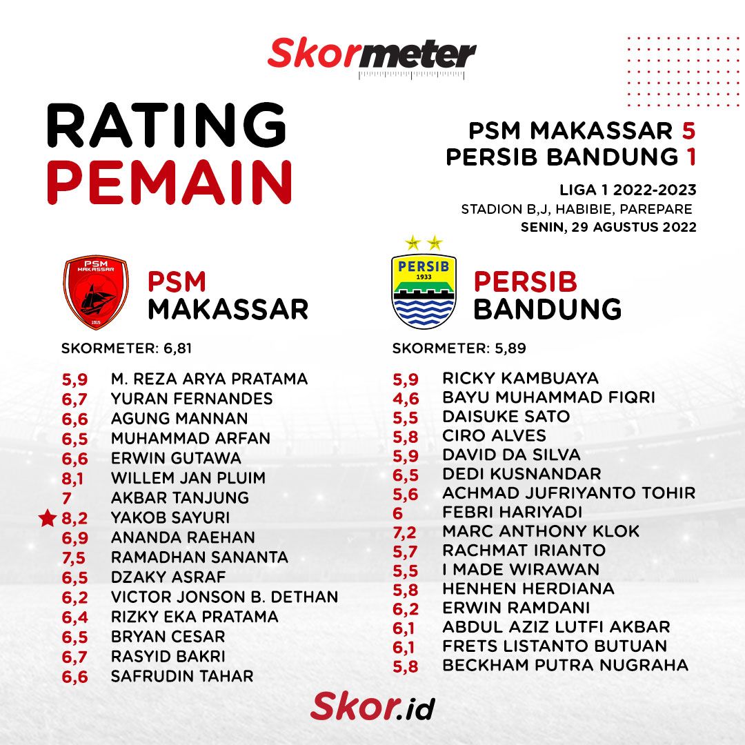 Rating PSM Makassar vs Persib Bandung.