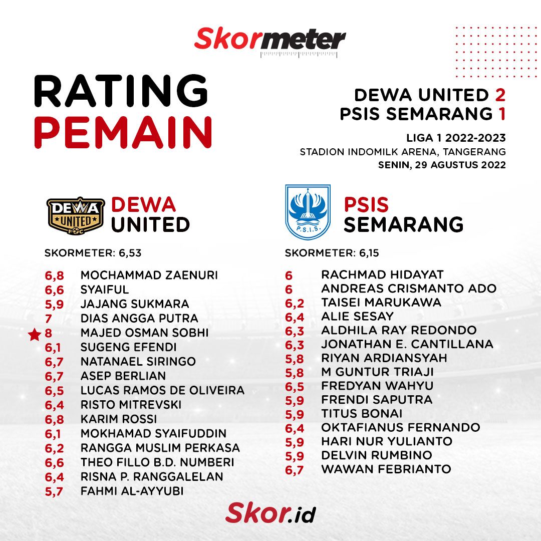 Rating Dewa United vs PSIS Semarang.