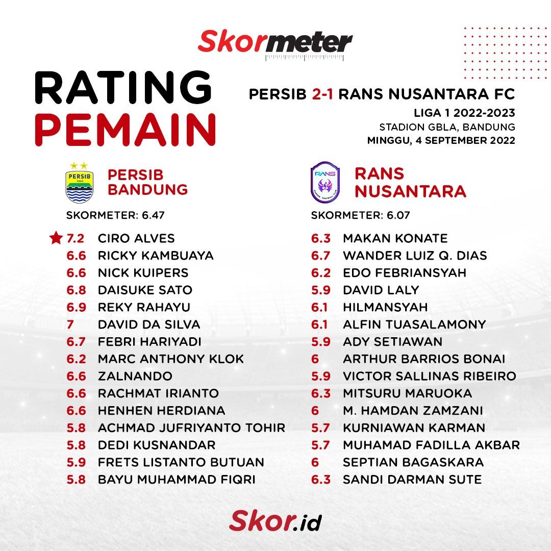 Rating Pemain Persib vs Rans Nusantara FC