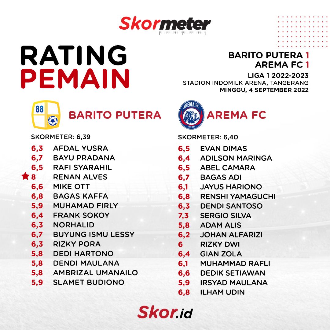 Rating Pemain Barito Putera 1-1 Arema FC