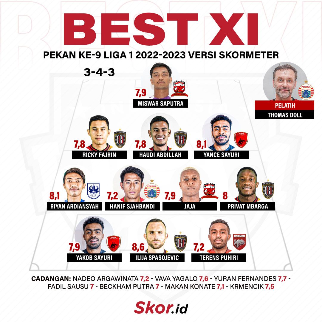 Best XI Pekan Ke-9 Liga 1 2022-2023