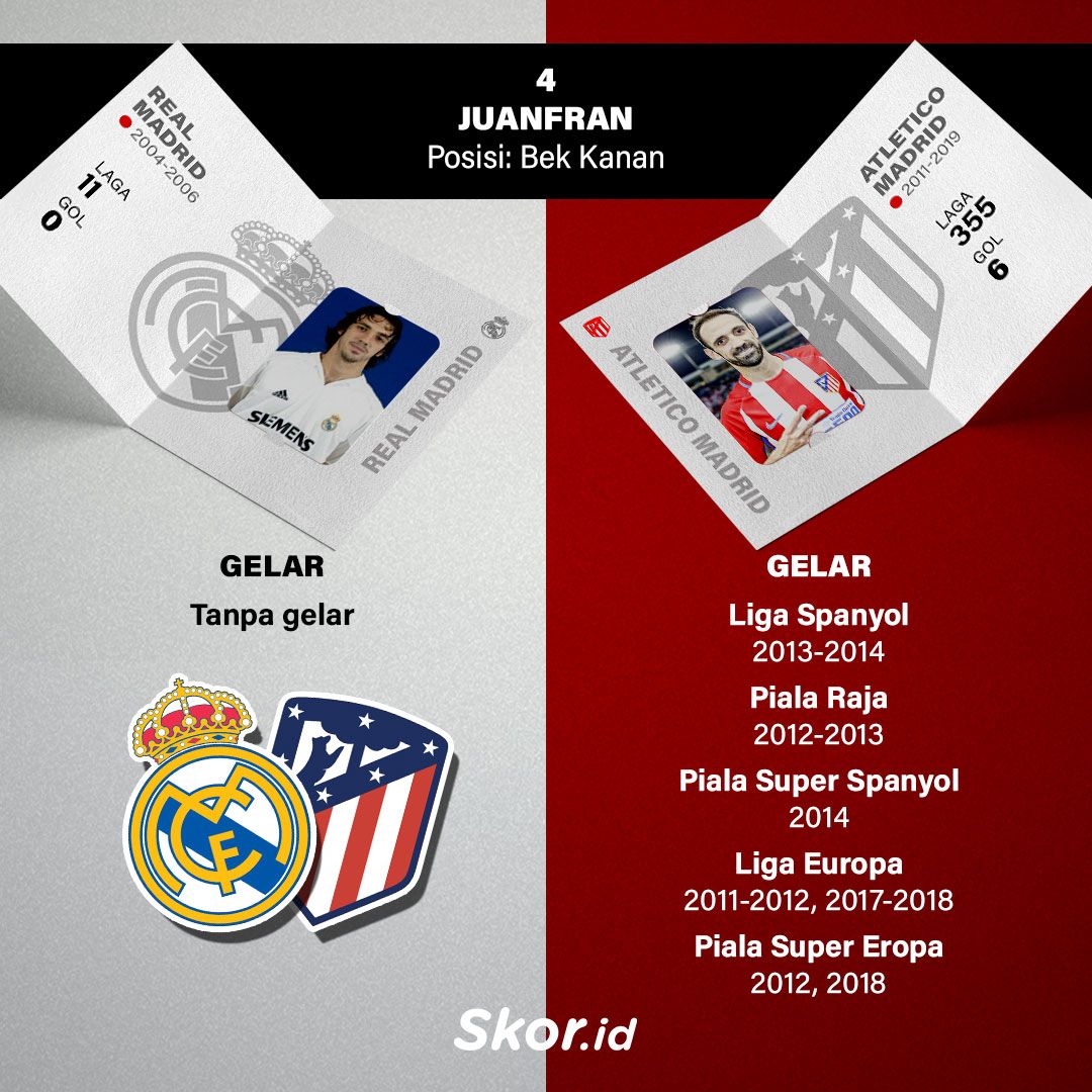 10 Bintang yang Bermain di Real Madrid dan Atletico Madrid 4