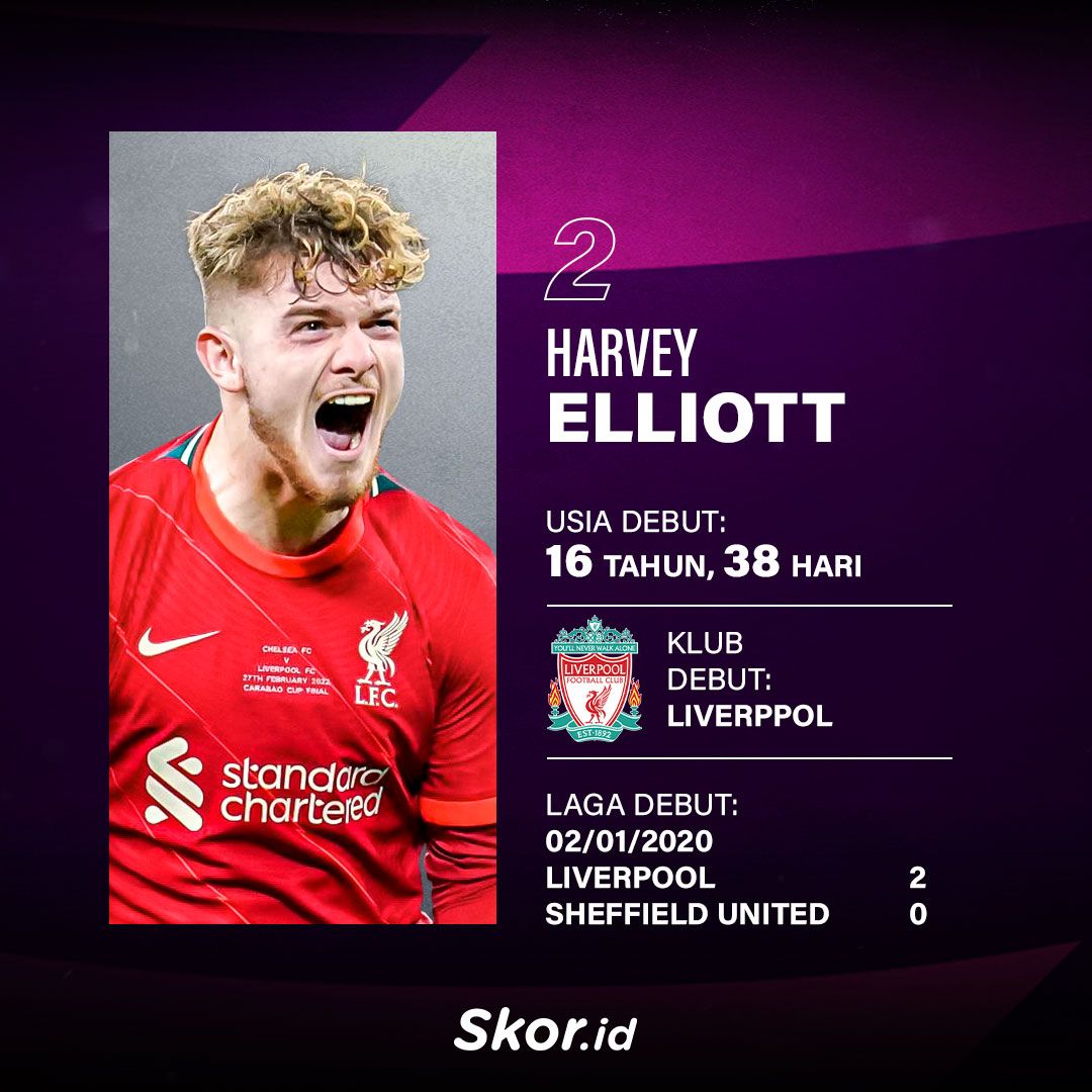 Rekor Harvey Elliott di Liga Inggris 