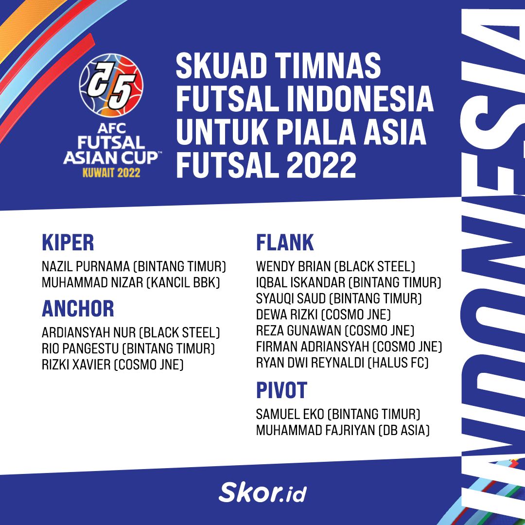 Skuad Timnas Futsal Indonesia untuk Piala Asia Futsal 2022