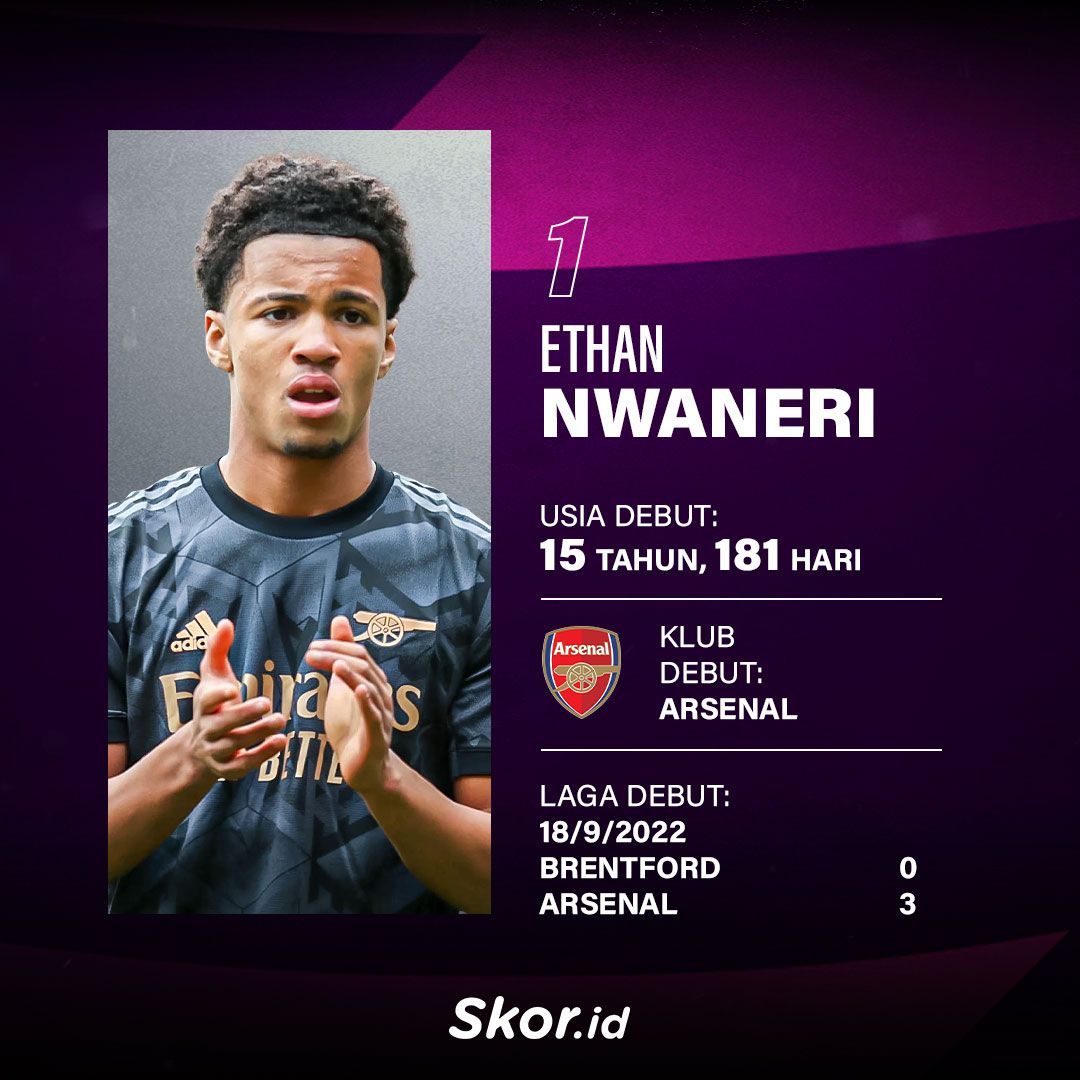 Rekor Ethan Nwaneri di Liga Inggris