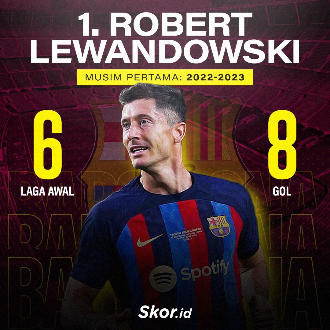 Penyerang Barcelona, Robert Lewandowski.