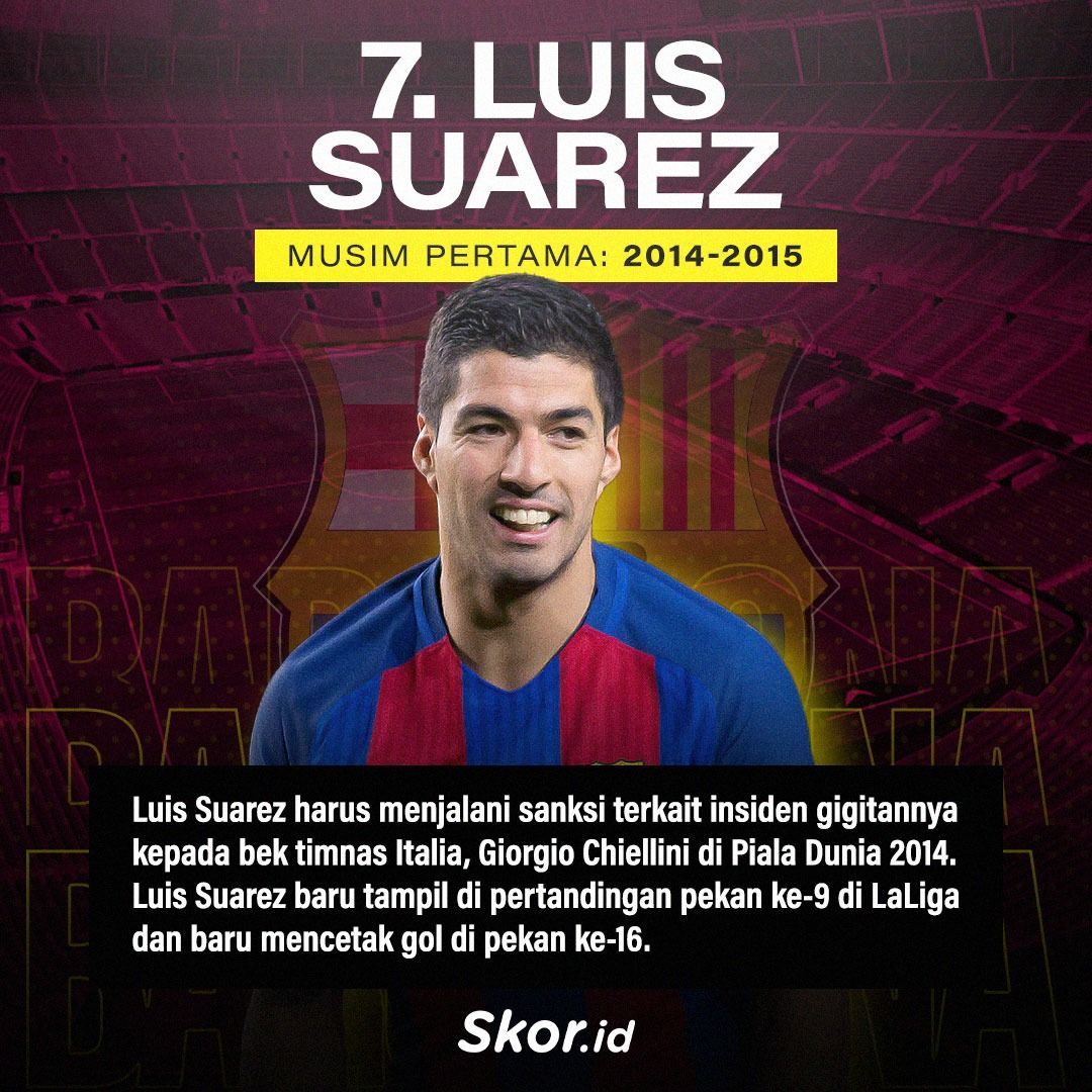 Mantan penyerang Barcelona, Luis Suarez.