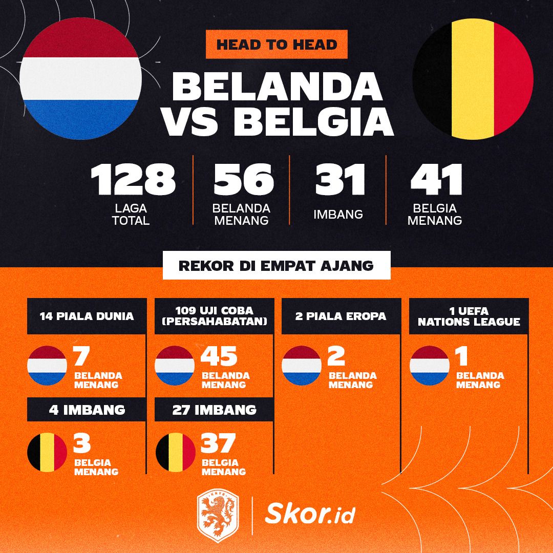 Head to Head Belanda vs Belgia.