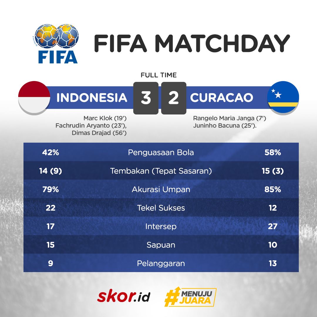 Indonesia 3-2 Curacao