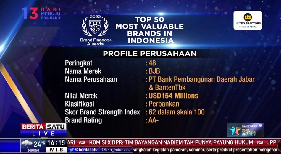 Profil dan nilai bank bjb dalam Top 50 Most Valuable Brands.