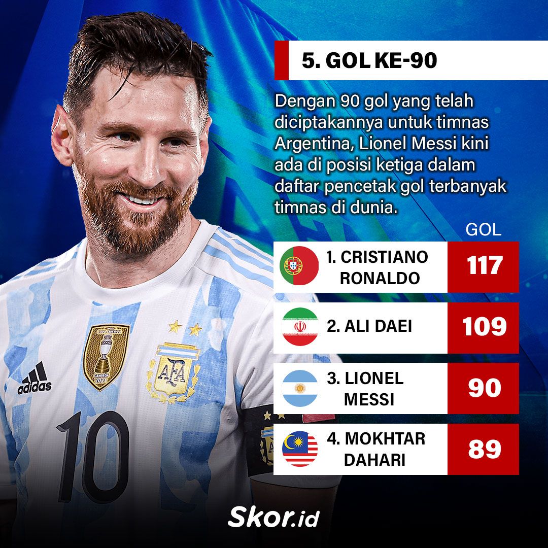 5 Fakta Menarik Gol-Gol Lionel Messi di Timnas Argentina