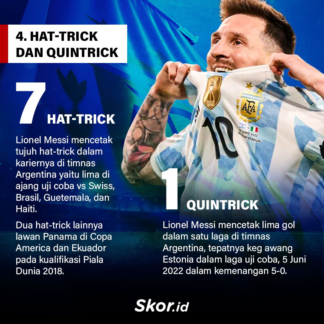 5 Fakta Menarik Gol-Gol Lionel Messi di Timnas Argentina