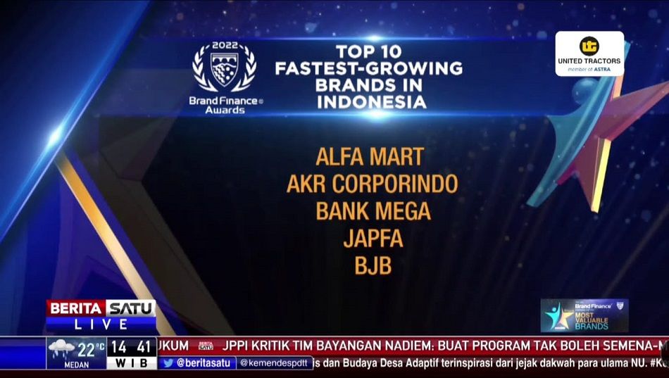 Bank bjb masuk dalam Top 10 Fastest-Growing Brands di Indonesia.