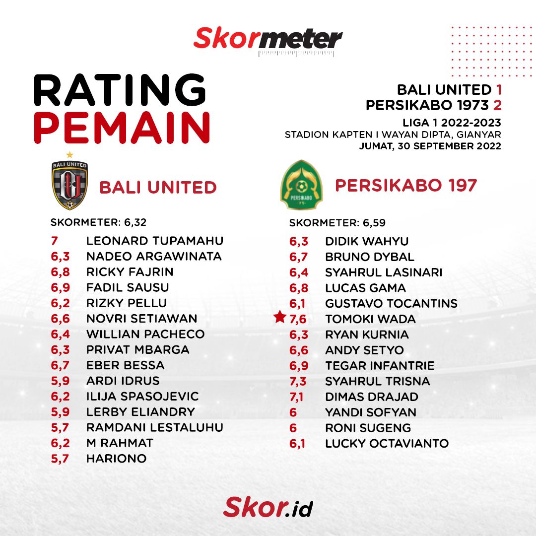 Rating Pemain Bali United 1-2 Persikabo 1973