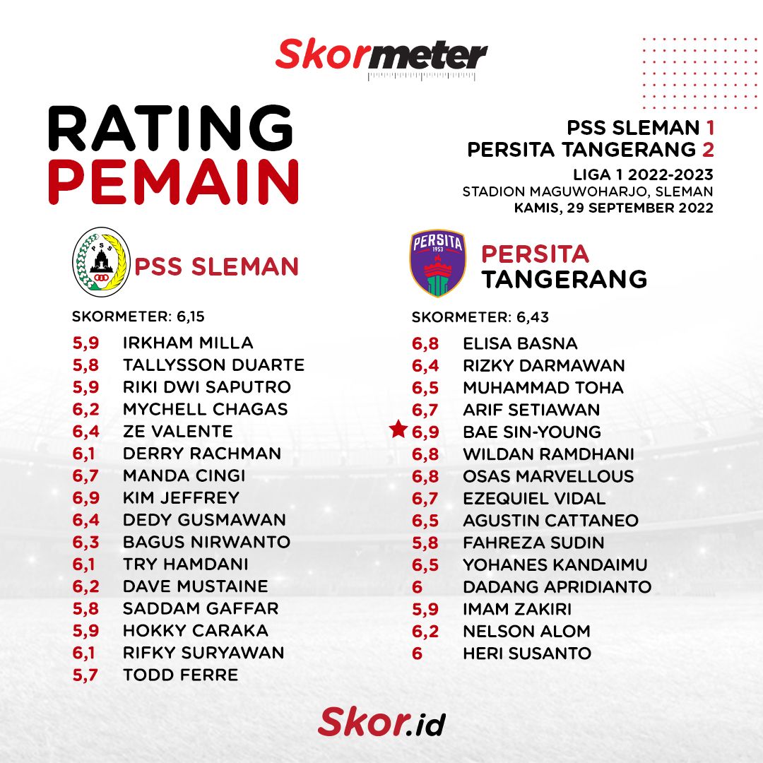 Rating Pemain PSS Sleman 1-2 Persita Tangerang